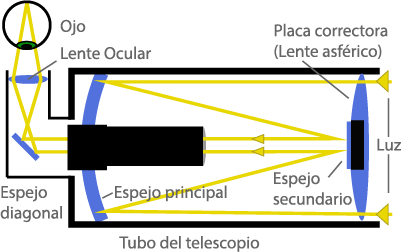 telescopio catadióptrico diagrama